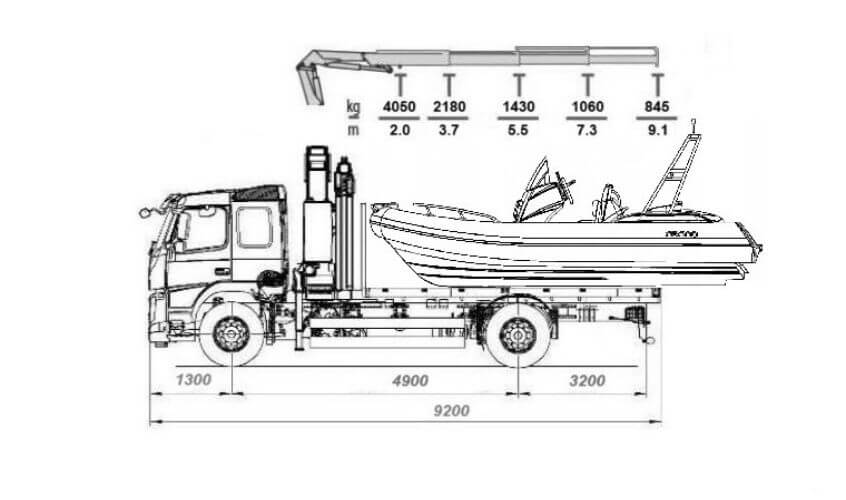 VOLVO FM 340 sa plovilom